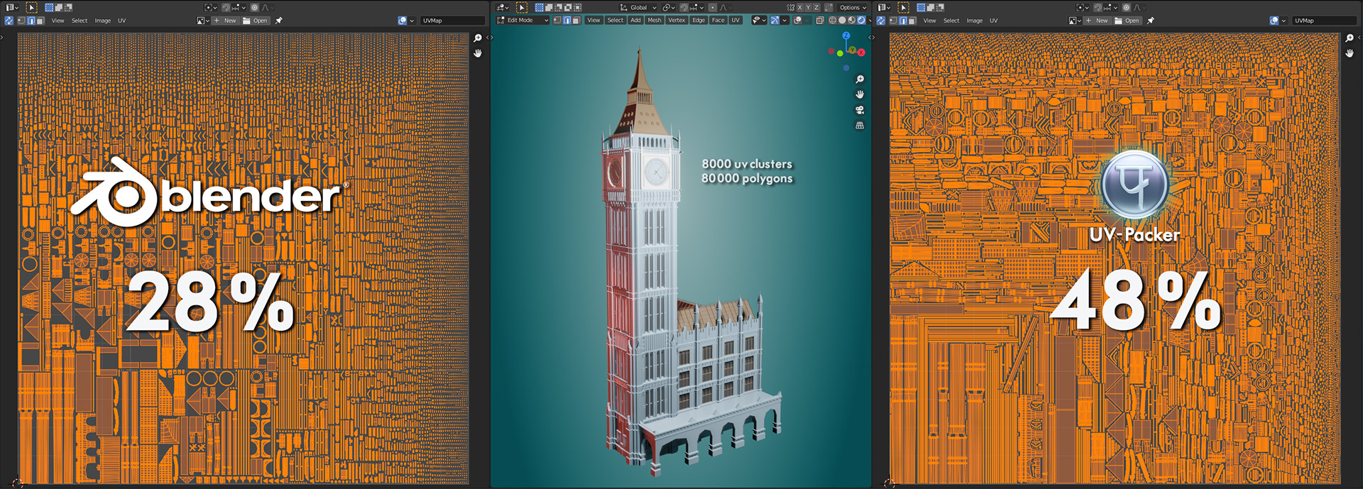 UV-Packer for Blender packing comparison